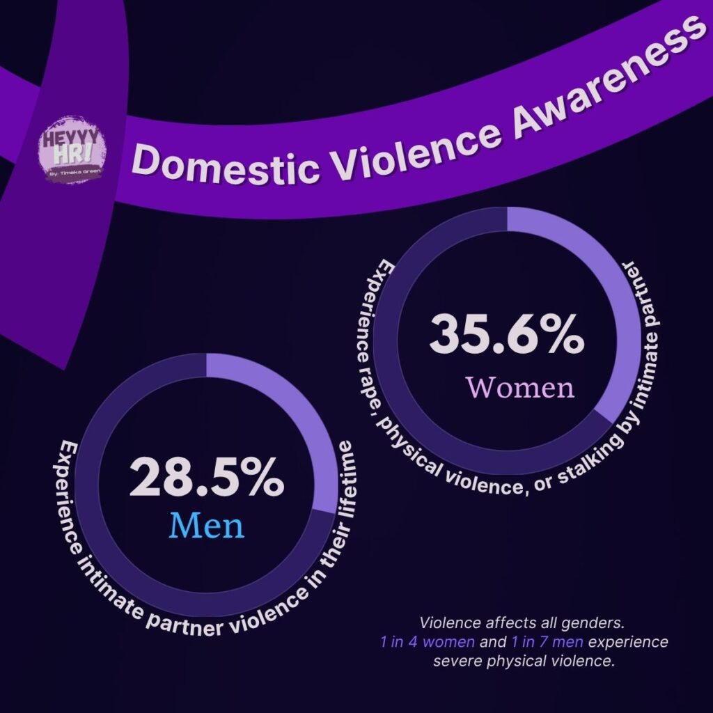 Types of Domestic Violence