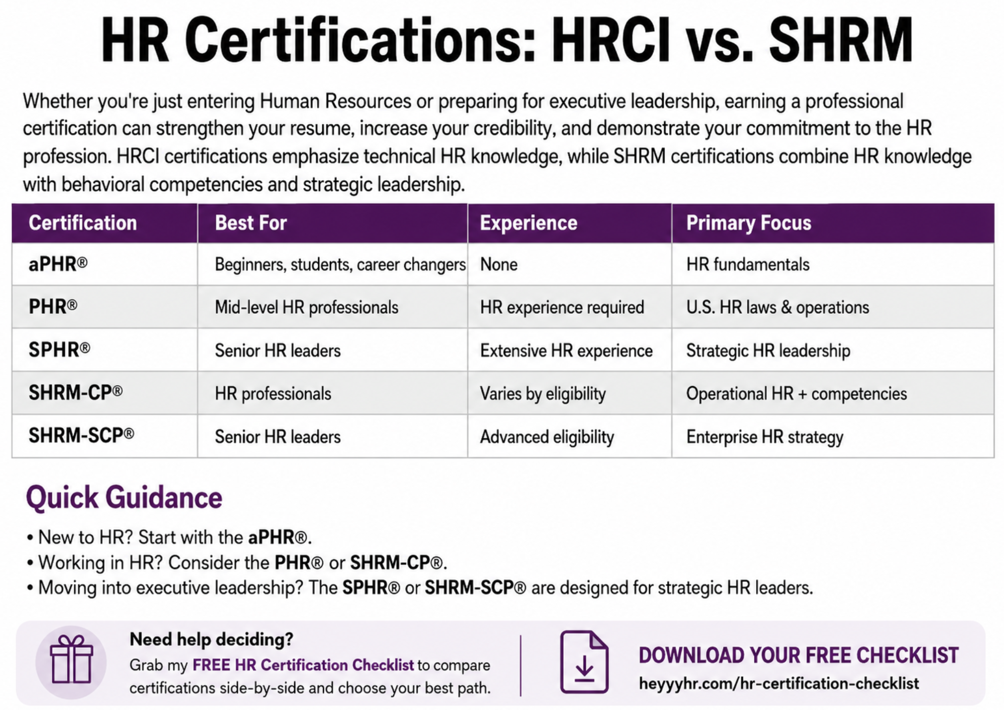 Which HR Certification is best?