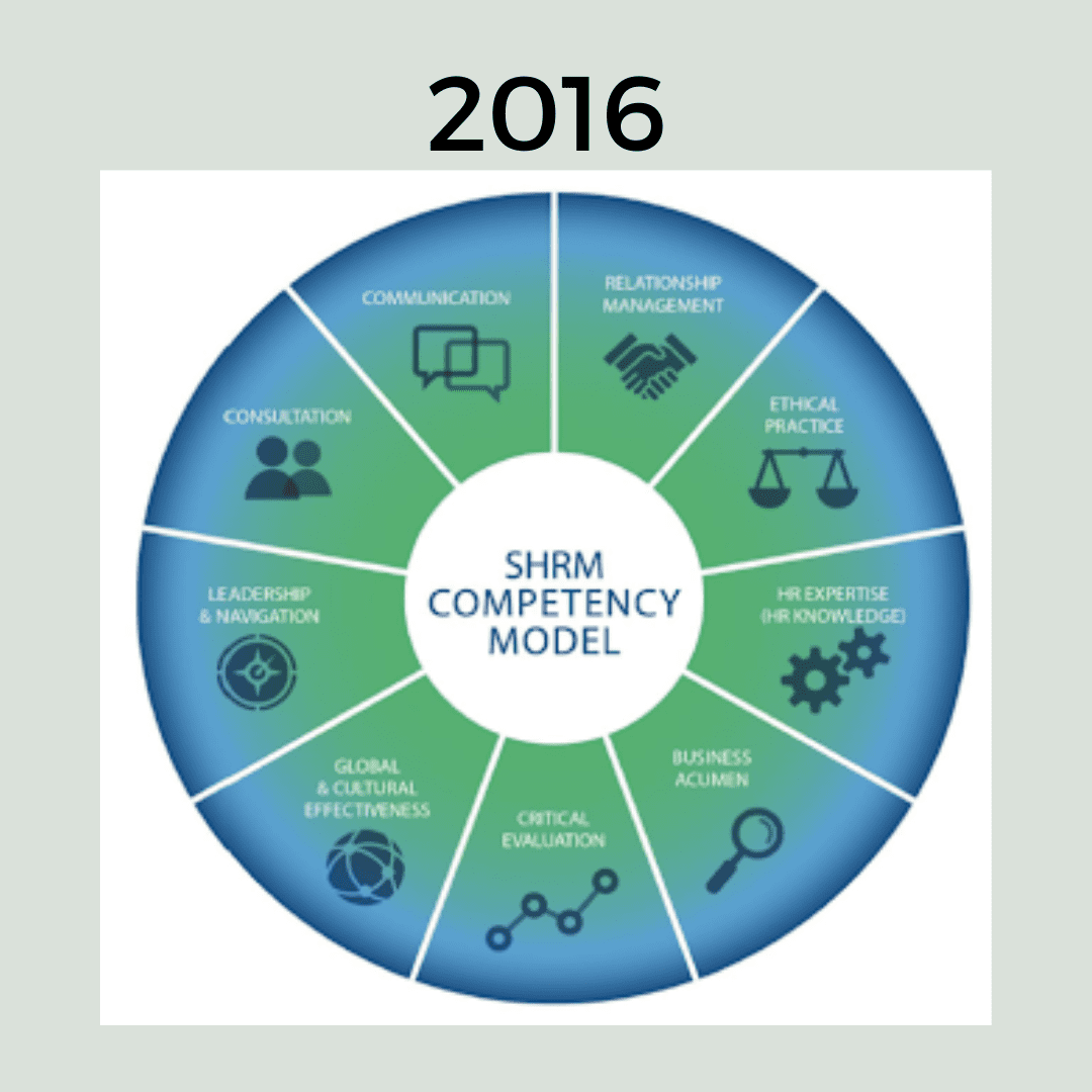 SHRM BoCk vs SHRM BASK | Heyyy HR by Timeka Green