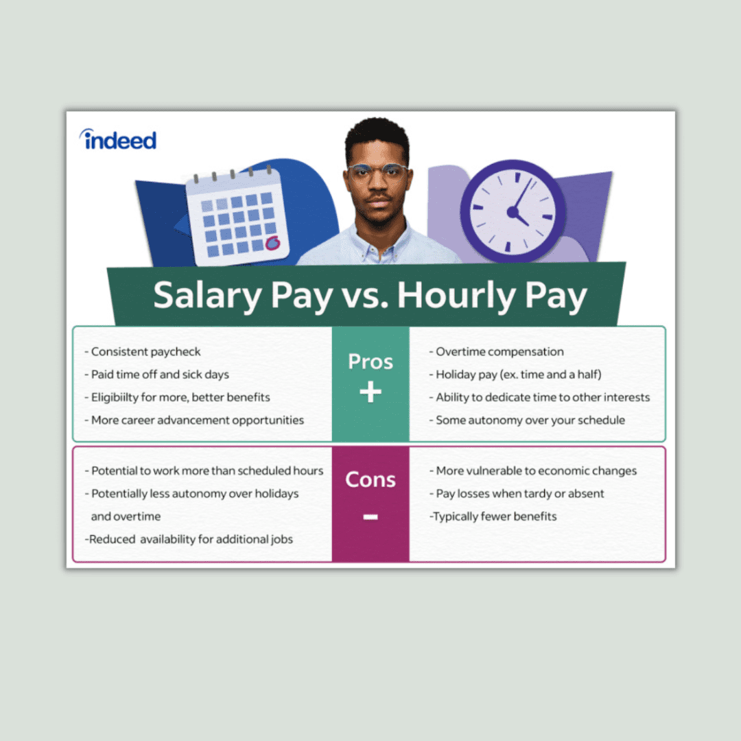 The BEST way to determine YOUR SALARY RANGE