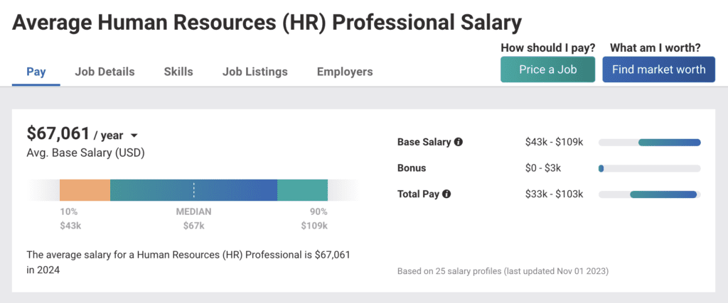 Salaries for Human Resources: Navigating Compensation in 2024 | Heyyy ...