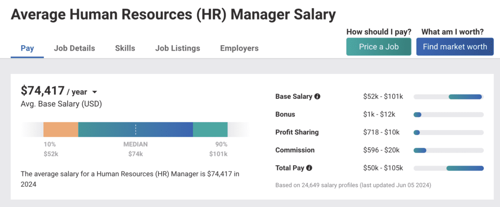 HR Manager Salary