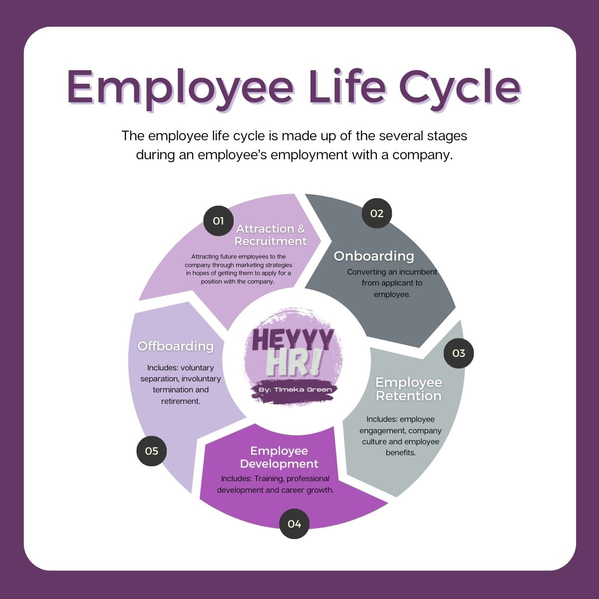 Employee Life Cycle