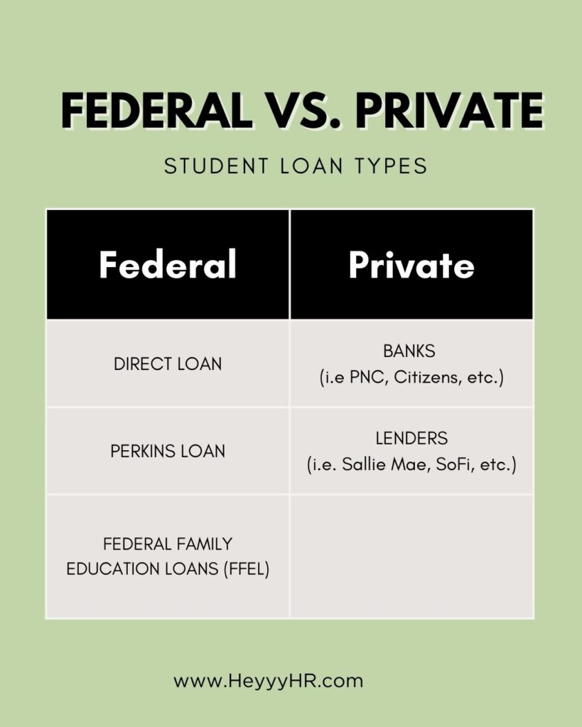 Private Student Loans